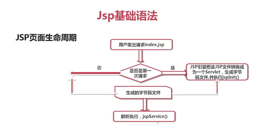 ׿ֻδ.jspļ(jsandroidֻļ)